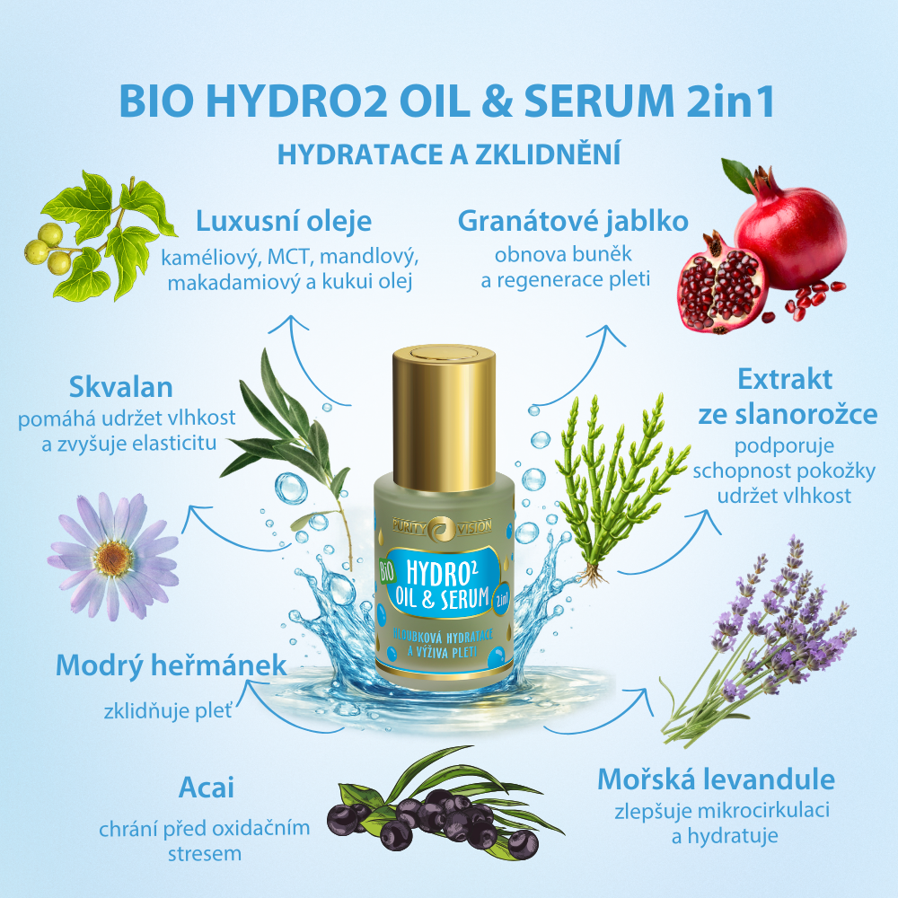Set Rituale Bio Hydro