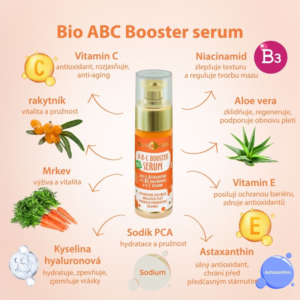 Siero Giorno Bio ABC Booster 30 ml