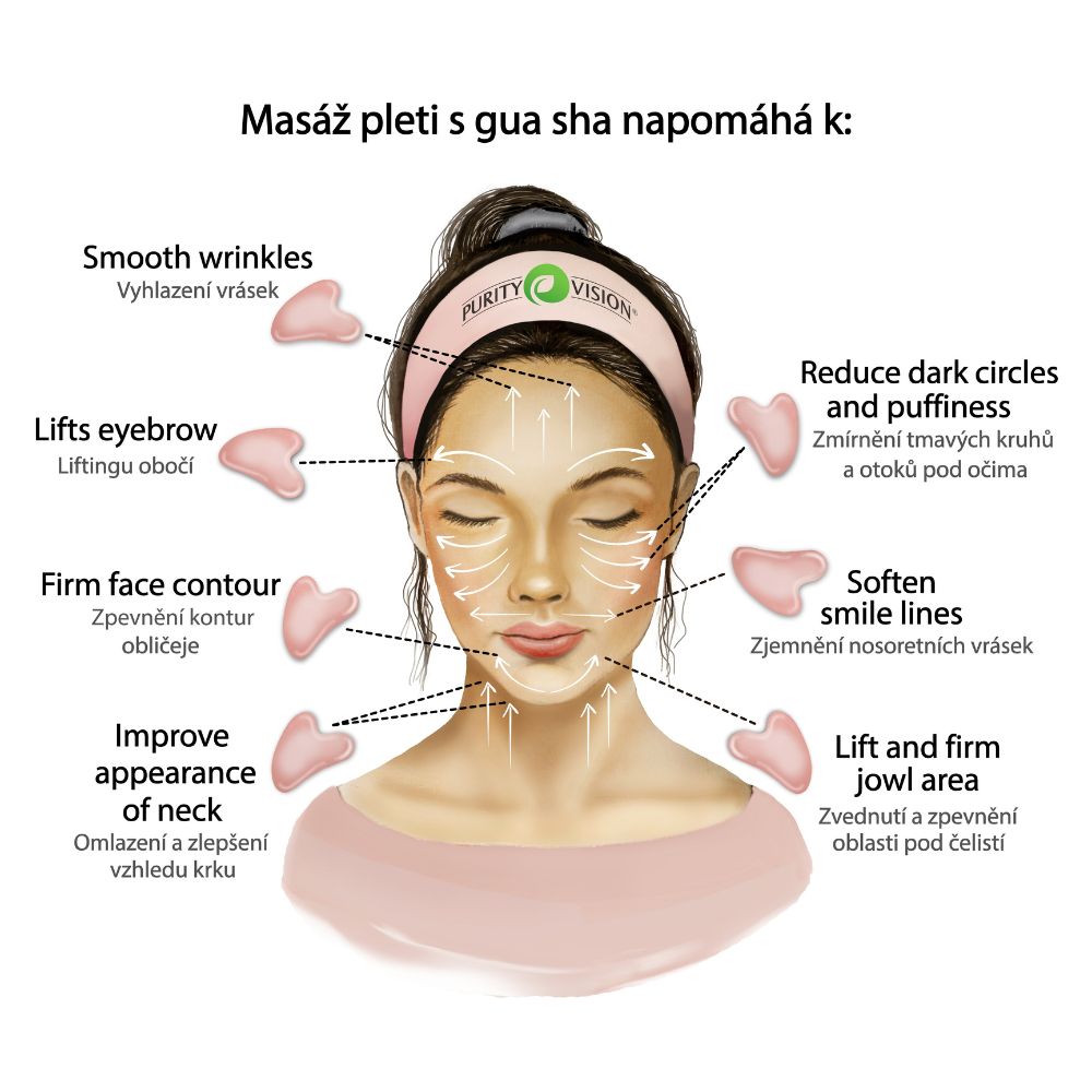 Set Lifting Giorno ABC con Gua Sha