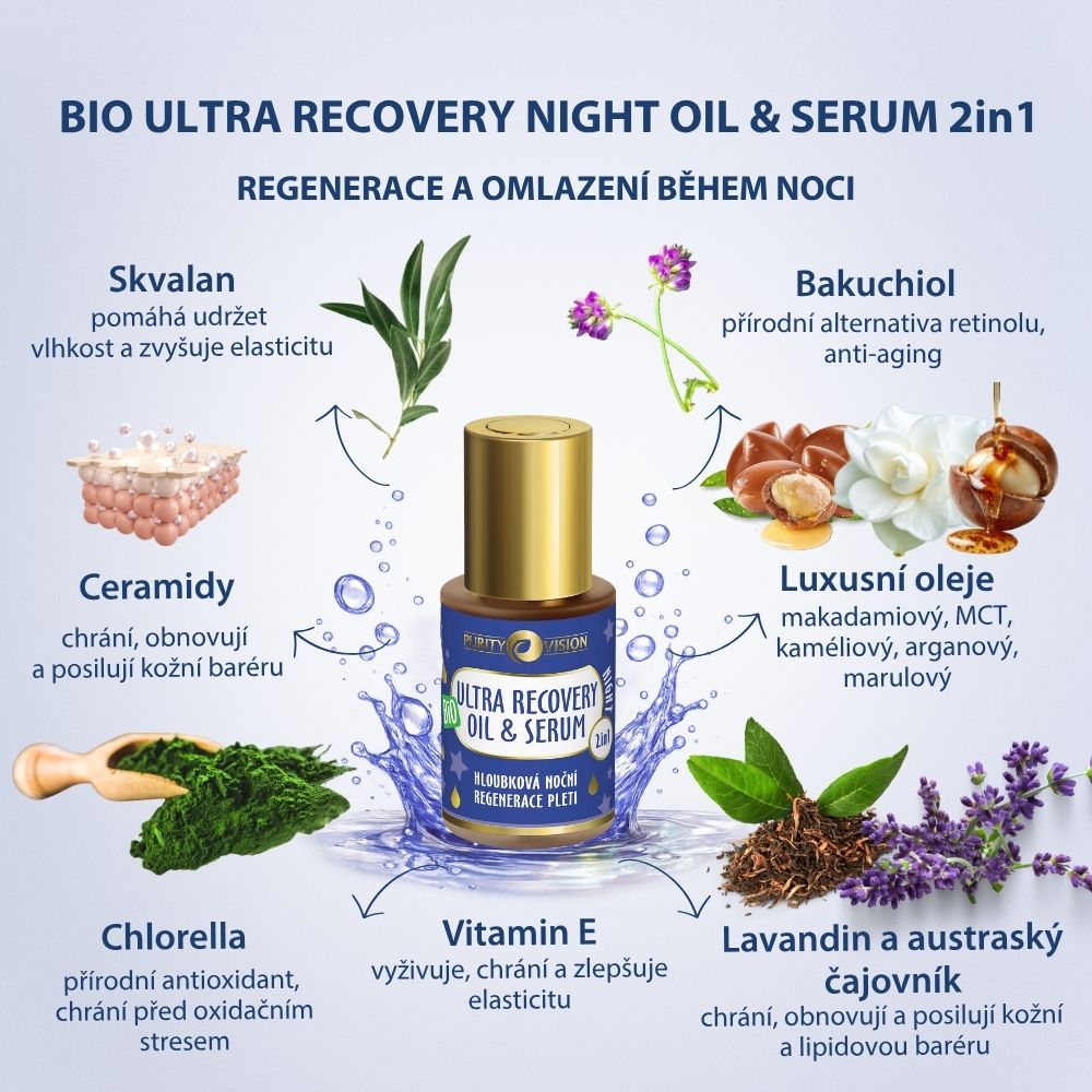 Set Boost & Glow Notte Ultra Recovery